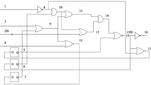 Fig. 5. Different delays cause no conflict.