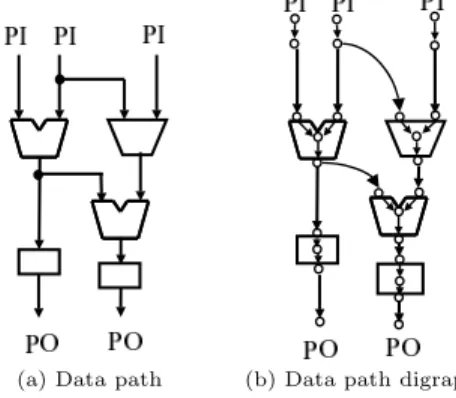 図 3 データパスとデータパスグラフ Fig. 3 A data path and its data path digraph.