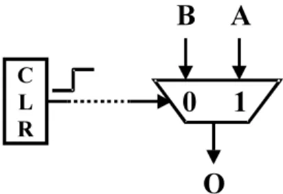 Fig. 4 The HTPT equivalent of the data path of Fig. 2.