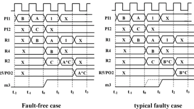 Fig. 6 Waveforms related to Example 2.