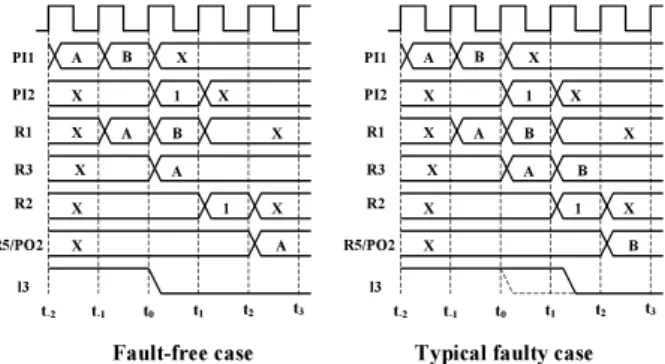 Fig. 7 Waveforms related to Example 3.