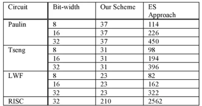 Table 8 Average number of cycles required for a single two- two-pattern test.