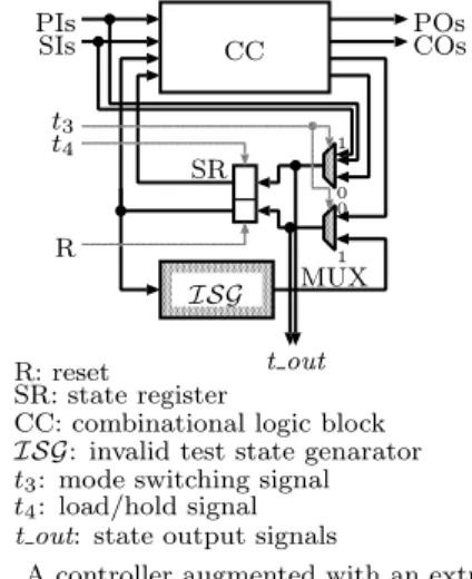 Fig. 3 A controller augmented with an extra logic ISG.