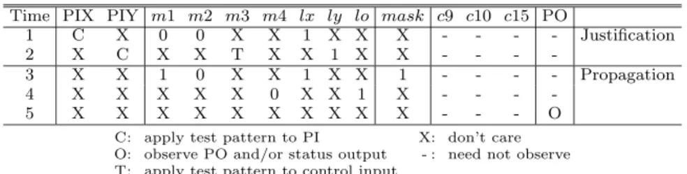 Table 1 Example of a test plan.