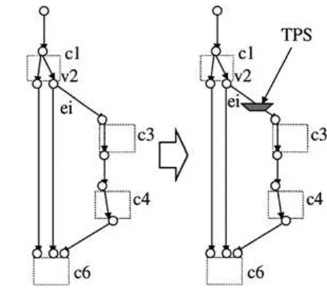 Fig. 12 . Insertion of a MUX to an edge e i