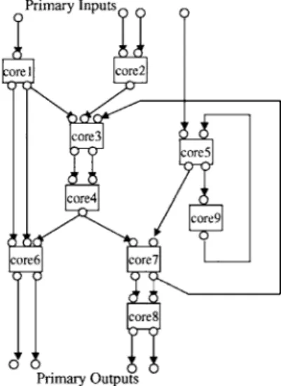 Fig. 2 . Consecutive test access.