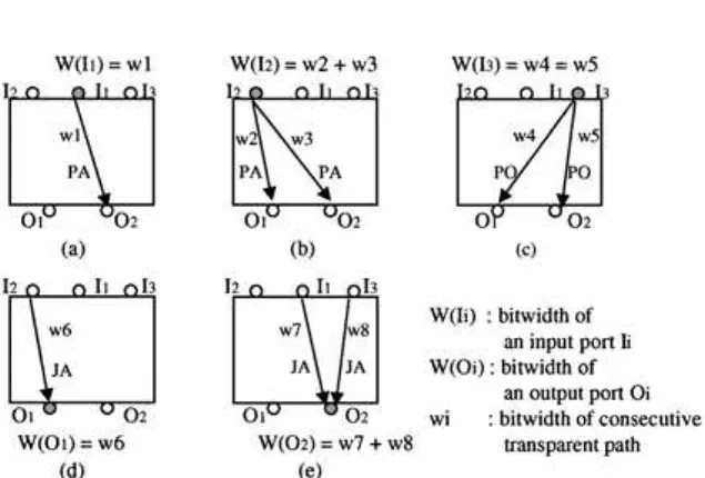 Fig. 3 . Various configurations of a consecutively transparent core. (a) Configuration ID 1; (b) Configuration ID 2; (c) Configuration ID 3; (d) Configuration ID 4; (e) Configuration ID 5.