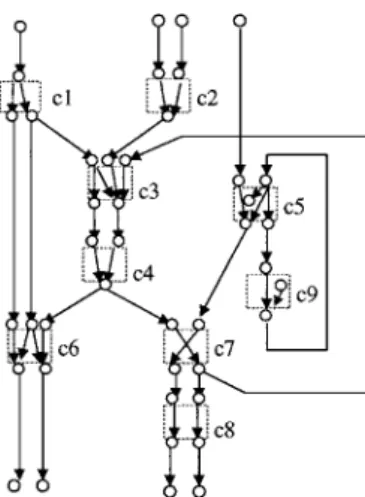 Fig. 6 . Core connectivity graph.
