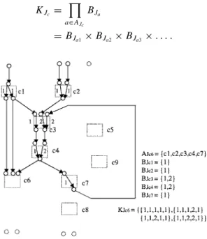 Fig. 9 . Control initial graph G J c 6 .