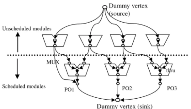 図 5 制御経路に 関する DFT Fig. 5 DFT for control paths.