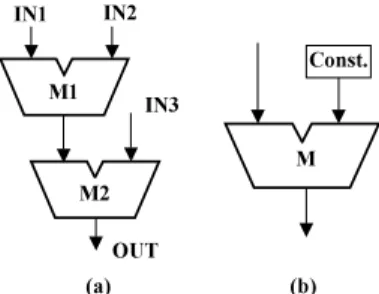 Fig. 3 (a) Chaining of modules,(b) A module connected to a constant register.
