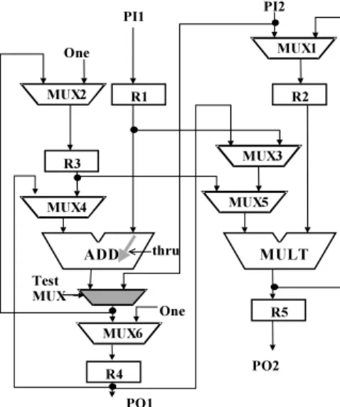 Fig. 9 The HTPT equivalent of the data path of Fig. 1.