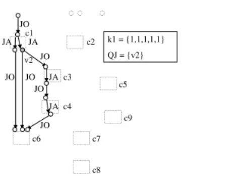 図 6 制御初期グ ラフ G Jc6 Fig. 6 Justification initial graph.
