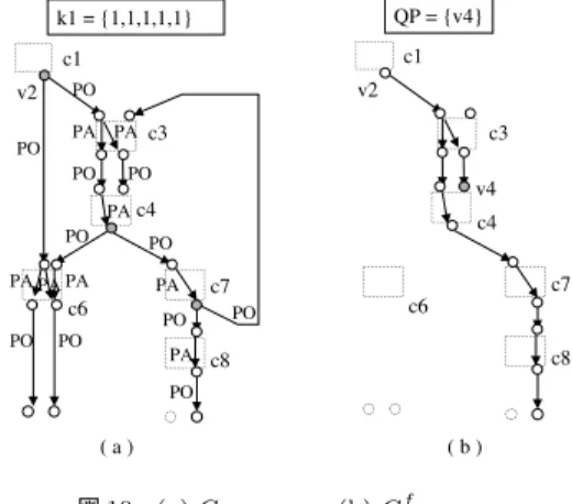 Fig. 10 Propagation middle graph.