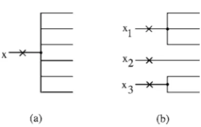 Fig. 1 . Correspondence of faults: (a) A separable primary input in S, (b) separated primary inputs in C.