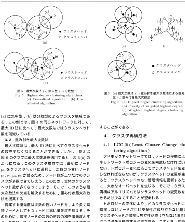 図 5 最大次数法 (a) 集中型 (b) 分散型 Fig. 5 Highest degree clustering algorithms.