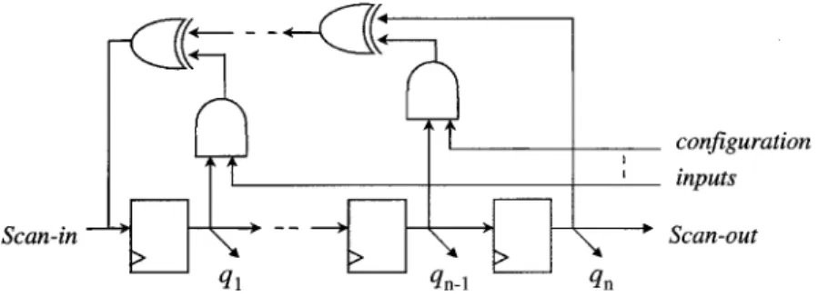 Fig. 1. Configurable LFSR.