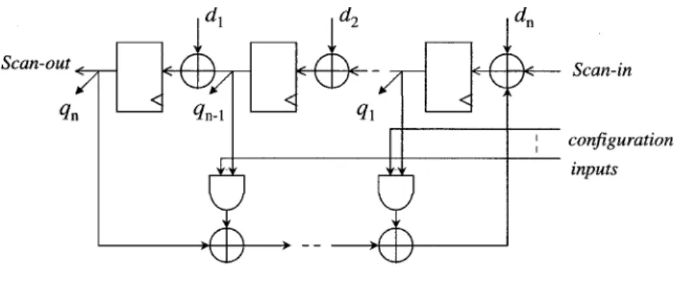Fig. 2. Configurable MISR.