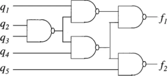 Fig. 3. CLFSR design procedure.