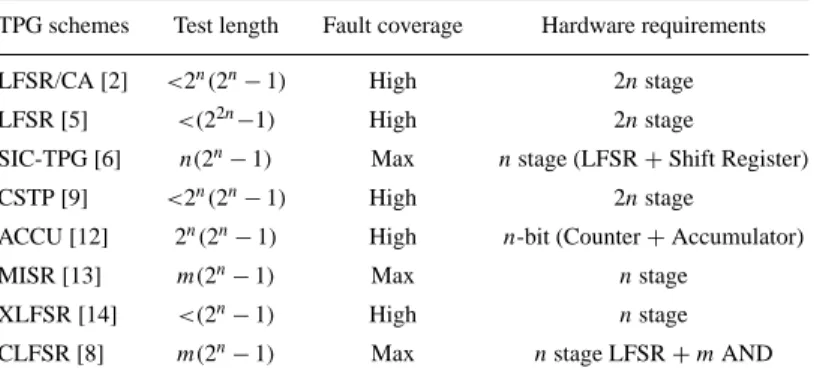 Table 2. Comparison of TPGs for two-pattern testing.
