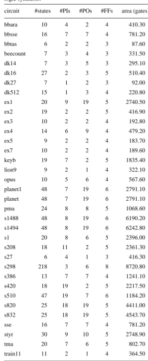 Table 2 shows test generation results of each method. We used a combinational/sequential test generation tool TestGen (Sunrise) on the workstation