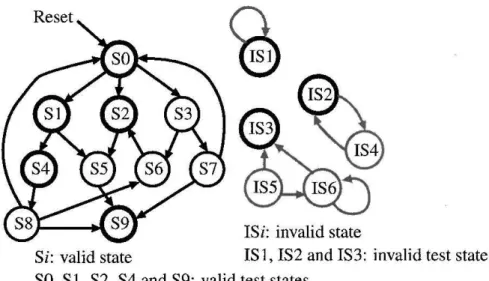 Fig. 3. Valid states and invalid states.