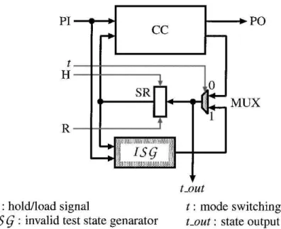 Fig. 6. A controller augmented with an invalid test state generator.
