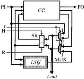 Fig. 8. An example of invalid test state generation using primary inputs.