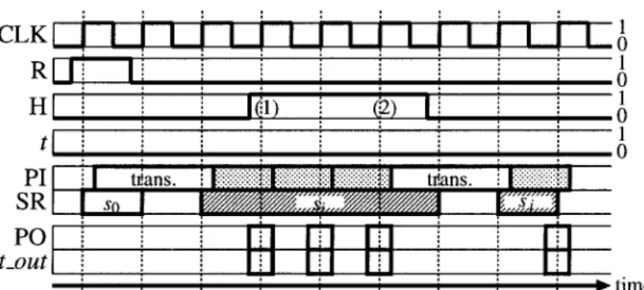 Fig. 10. Applying valid test patterns using hold mode of state register.
