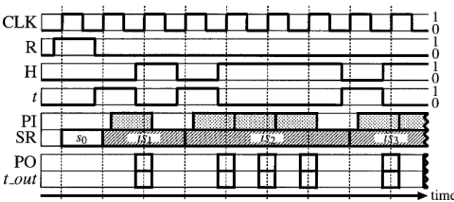 Fig. 11. Applying invalid test patterns.