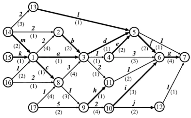Fig. 7 Acyclic topology graph G A .