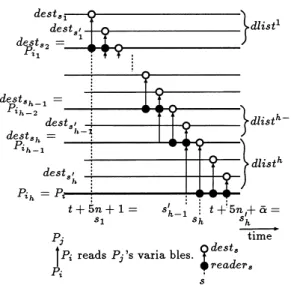 図 4 プロセッサ，時刻の定義 Fig. 4 Definitions of processors and times.