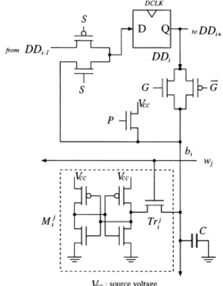 Fig. 5 Configuration bit-stream of TP-D.