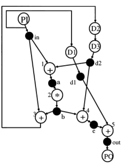 図 1 3rd lattice wave filter の DFG Fig. 1 DFG of 3rd lattice wave filter.