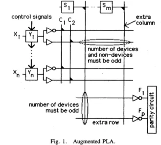 Fig. 1 shows a PLA augmented by adding 2 shift registers,a parity circuit, several control lines, 1 product line, and 1 sum line'