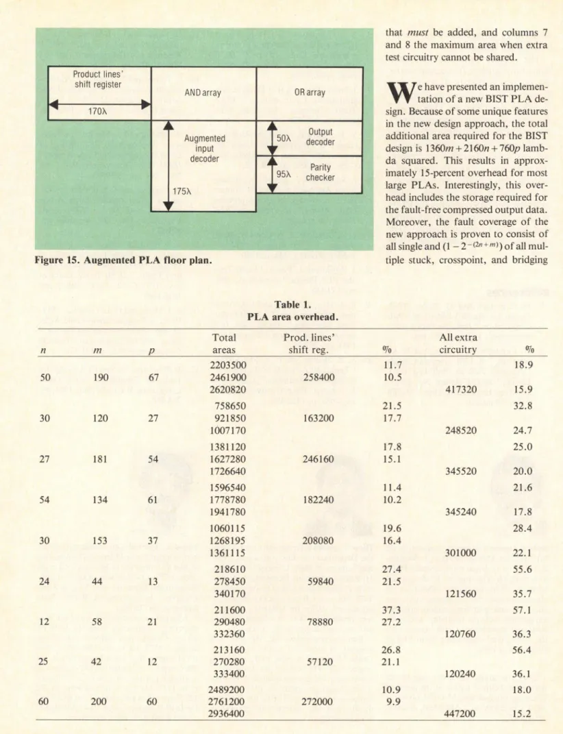 Figure 15. Augmented PLA floor plan.