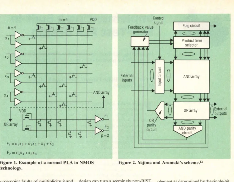 Figure 1. Example of a normal PLA in NMOS