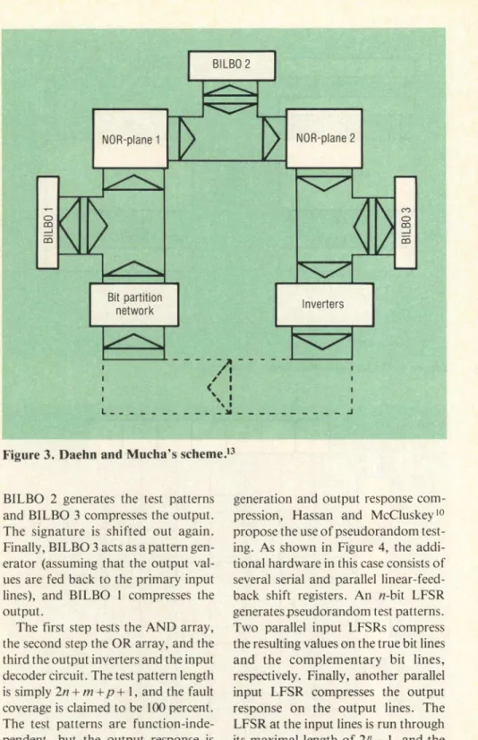 Figure 3. Daehn and Mucha's scheme.13 BILBO 2 generates the test patterns