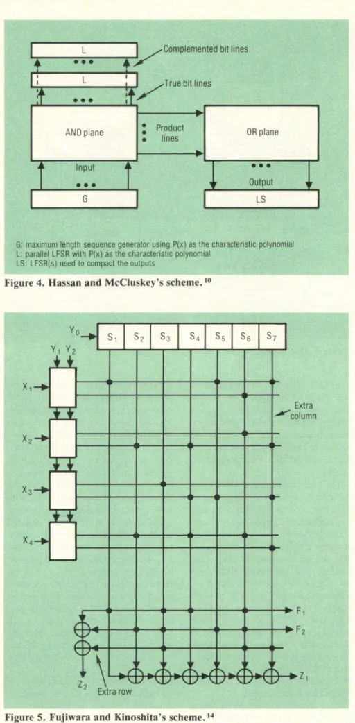Figure 4. Hassan and McCluskey's scheme. '0