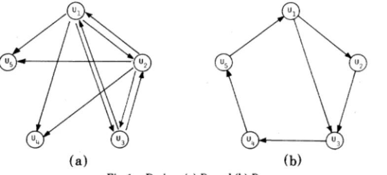 Fig. 1. Designs (a) Do and (b) D1.