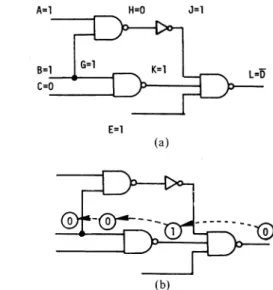 Fig. 2. Effect of fault signal assignment. (a) Fault signal assignment and implication
