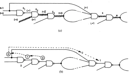 Fig. 3. Effect of unique sensitization. (a) Unique sensitization and implication. (b) PODEM.