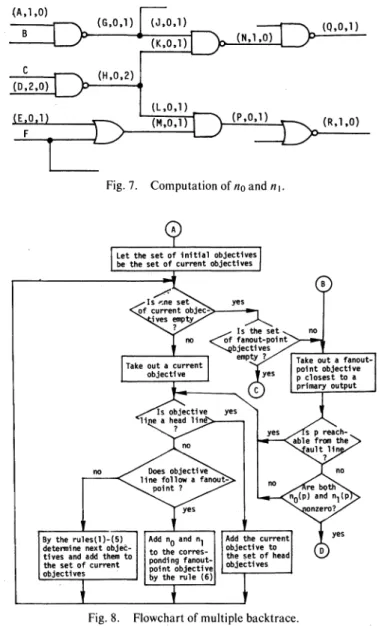 Fig. 6. Gates and fan-out point. (a) AND. (b) OR. (C) NOT. (d) Fan-out