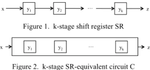 Figure 1.  k-stage shift register SR 