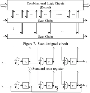 Figure 9.  Replacement of scan chain by modified scan chain 