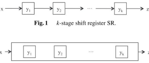 Fig. 1 k -stage shift register SR.