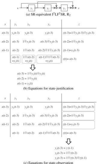 Fig. 5 Modification to SR-equivalent I 2 LF 2 SR.