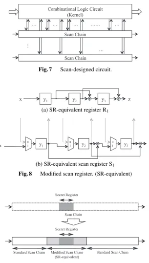 Fig. 8 Modified scan register. (SR-equivalent)