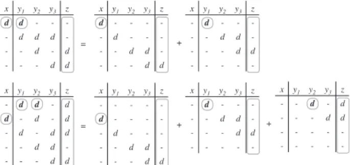 Fig. 12 Fundamental d-behaviors for S 1 .