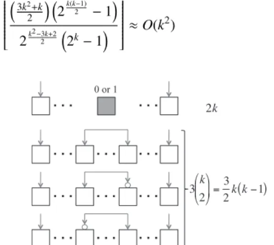 Table 1 Cardinality of d-behavior equivalent classes. (without dummy FF)
